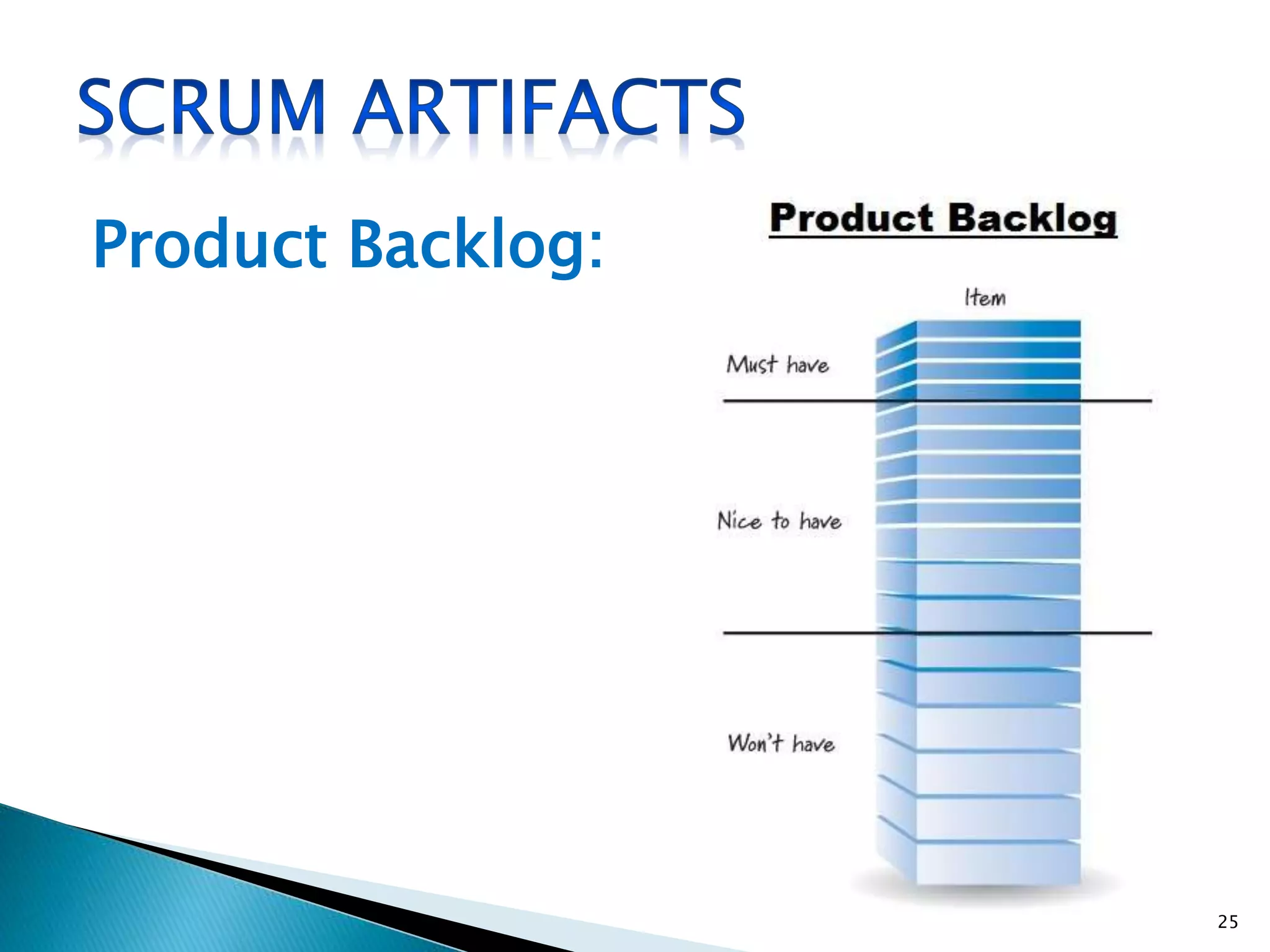 Product Backlog:
25
 