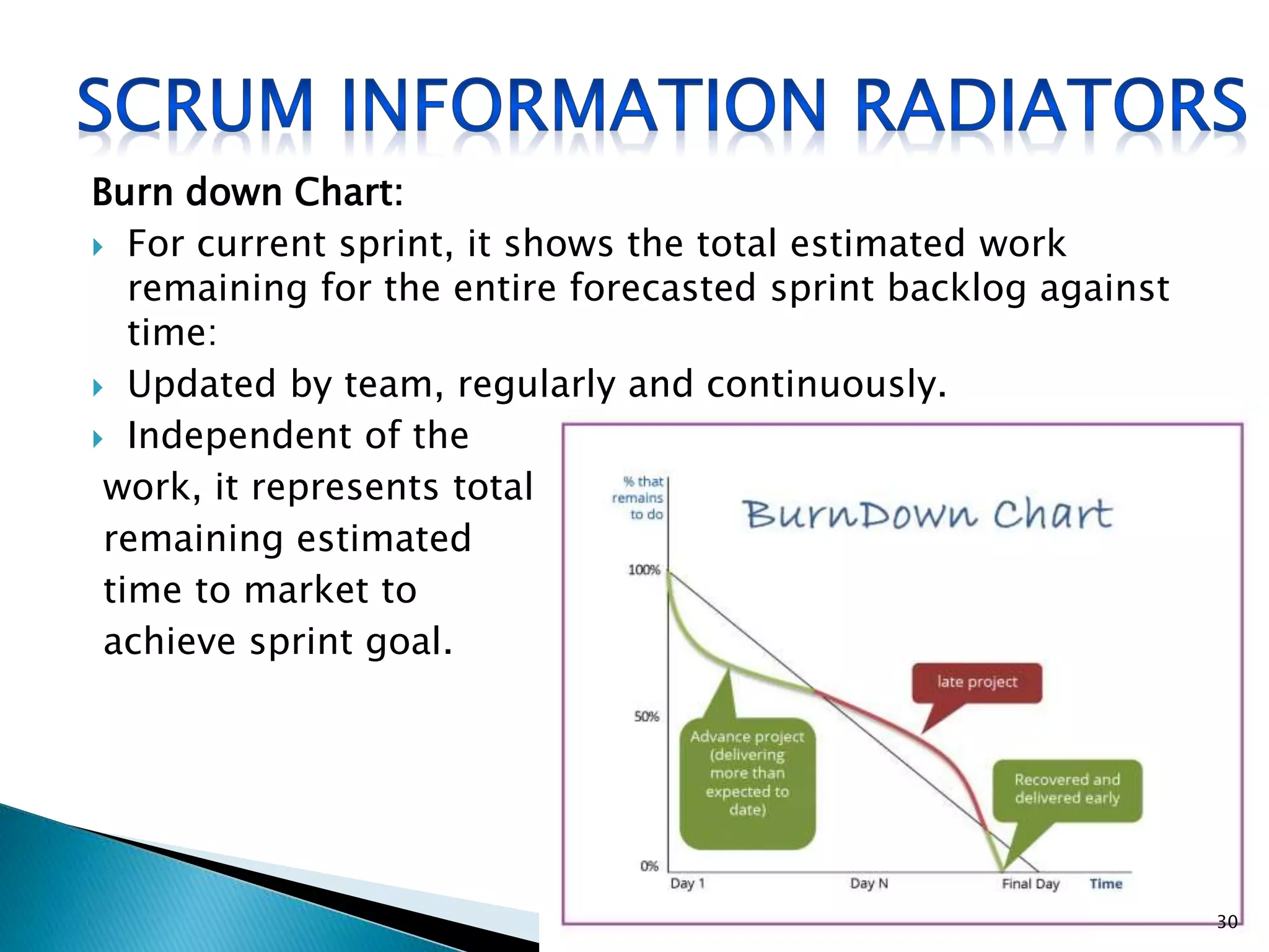 Burn down Chart:
 For current sprint, it shows the total estimated work
remaining for the entire forecasted sprint backlog against
time:
 Updated by team, regularly and continuously.
 Independent of the
work, it represents total
remaining estimated
time to market to
achieve sprint goal.
30
 