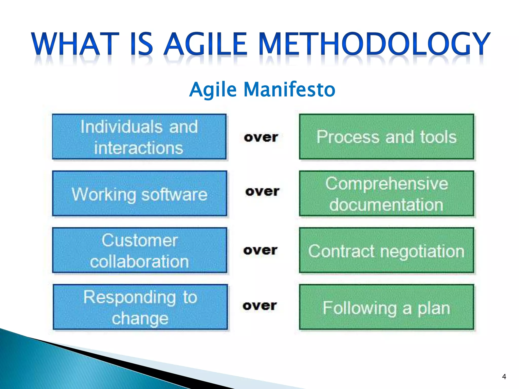Agile Manifesto
4
 
