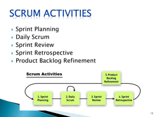  Sprint Planning
 Daily Scrum
 Sprint Review
 Sprint Retrospective
 Product Backlog Refinement
13
 