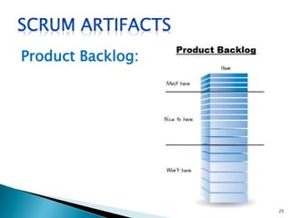 Product Backlog:
25
 