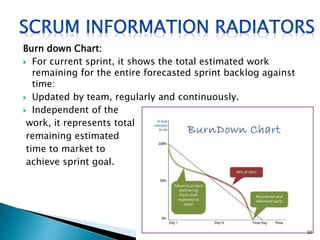 Burn down Chart:
 For current sprint, it shows the total estimated work
remaining for the entire forecasted sprint backlog against
time:
 Updated by team, regularly and continuously.
 Independent of the
work, it represents total
remaining estimated
time to market to
achieve sprint goal.
30
 
