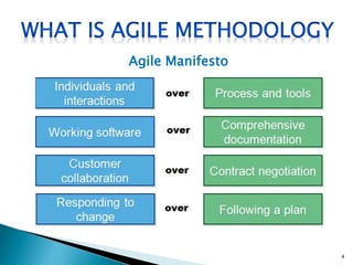Agile Manifesto
4
 