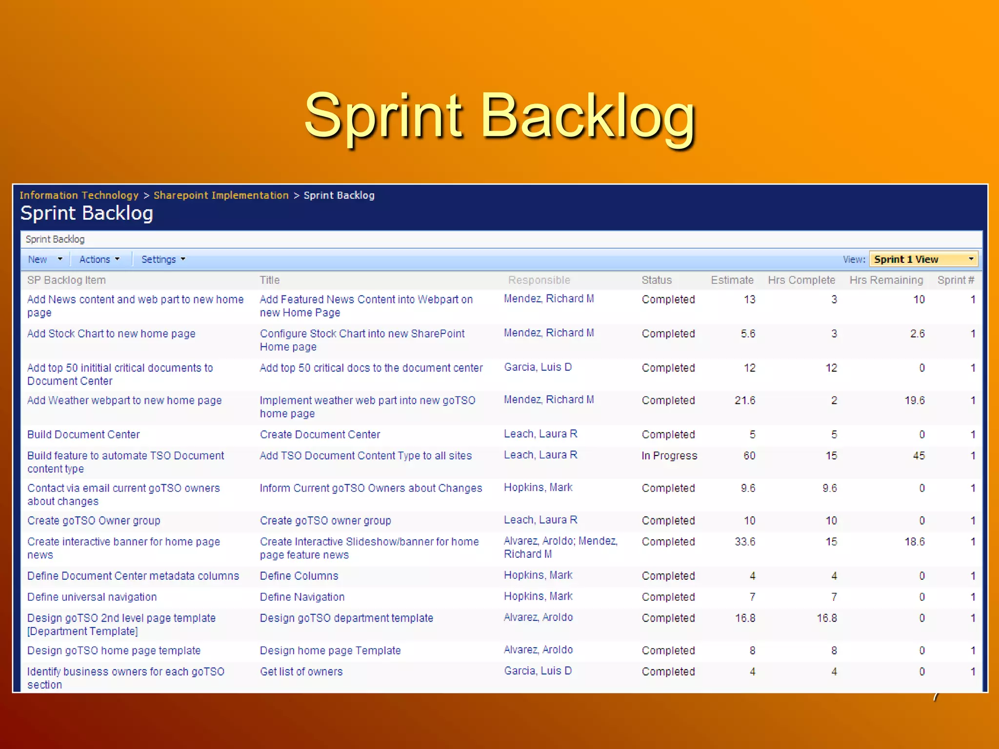 Designates a scrum master to maintainscrum rules & protect the team2