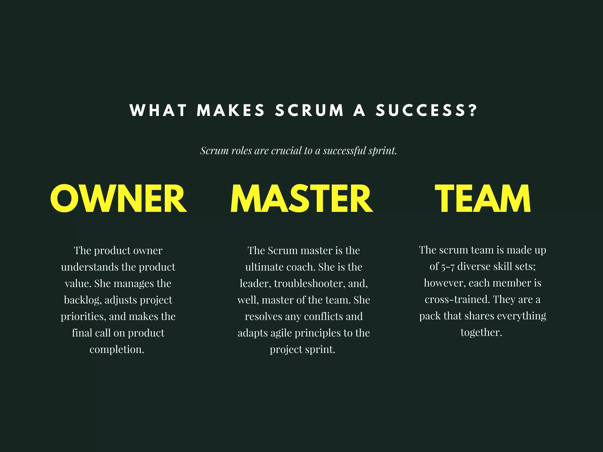 OWNER
The product owner
understands the product
value. She manages the
backlog, adjusts project
priorities, and makes the
final call on product
completion. 
The Scrum master is the
ultimate coach. She is the
leader, troubleshooter, and,
well, master of the team. She
resolves any conflicts and
adapts agile principles to the
project sprint. 
TEAMMASTER
W H A T M A K E S S C R U M A S U C C E S S ?
The scrum team is made up
of 5-7 diverse skill sets;
however, each member is
cross-trained. They are a
pack that shares everything
together. 
Scrum roles are crucial to a successful sprint.
 