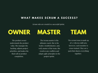 OWNER
The product owner
understands the product
value. She manages the
backlog, adjusts project
priorities, and makes the
final call on product
completion. 
The Scrum master is the
ultimate coach. She is the
leader, troubleshooter, and,
well, master of the team. She
resolves any conflicts and
adapts agile principles to the
project sprint. 
TEAMMASTER
W H A T M A K E S S C R U M A S U C C E S S ?
The scrum team is made up
of 5-7 diverse skill sets;
however, each member is
cross-trained. They are a
pack that shares everything
together. 
Scrum roles are crucial to a successful sprint.
 