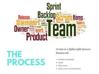 THE
PROCESS
Scrum is a lightweight process
framework. 
Backlogs & planning
Sprint 
Daily scrum 
Sprint review & retrospective
 