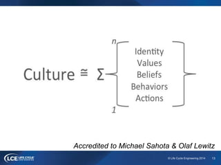 13© Life Cycle Engineering 2014
Accredited to Michael Sahota & Olaf Lewitz
 