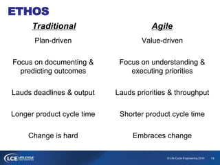 14© Life Cycle Engineering 2014
ETHOS
Plan-driven
Focus on documenting &
predicting outcomes
Lauds deadlines & output
Longer product cycle time
Change is hard
Value-driven
Focus on understanding &
executing priorities
Lauds priorities & throughput
Shorter product cycle time
Embraces change
Traditional Agile
 