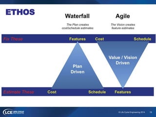 15© Life Cycle Engineering 2014
ETHOS
 