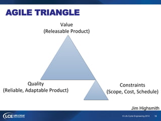 16© Life Cycle Engineering 2014
Value
(Releasable Product)
Quality
(Reliable, Adaptable Product)
Constraints
(Scope, Cost, Schedule)
AGILE TRIANGLE
Jim Highsmith
 