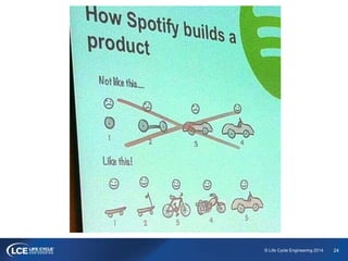 24© Life Cycle Engineering 2014
 