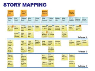25© Life Cycle Engineering 2014
STORY MAPPING
 