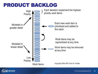 28© Life Cycle Engineering 2014
PRODUCT BACKLOG
 