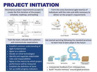 32© Life Cycle Engineering 2014
PROJECT INITIATION
Decompose project requirements (scope) to
create the first iteration of the project
schedule, roadmap, and backlog
Form the cross-functional agile team(s) of
individuals with the roles and skills necessary to
deliver on the project’s requirements
Train the team, educate the customer,
and communicate expectations
Get started sprinting following the standard practices
to learn how to best adapt in the future
· Incorporate feedback from retrospectives
· Build “muscle memory” around good practices
· Establish common understanding of
Agile fundamentals
· Agree to a cadence
· Decide on initial technologies
· Identify and negotiate stakeholder
roles and responsibilities
· Agree to the metrics by which project
performance will be measured
· Establish the definition of done
· Set up visible progress indicators
Work
Breakdown
Structure
IMS /
Roadmap
Agile PM Tool
User StoriesUser Stories
Systems
Requirements
Document
(SRD)
Systems
Requirements
Document
(SRD)
PWS/CDRLPWS/CDRL
Product OwnerProduct Owner
TestersTestersDevelopersDevelopers
Scrum MasterScrum Master
 