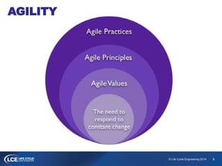 8© Life Cycle Engineering 2014
AGILITY
 