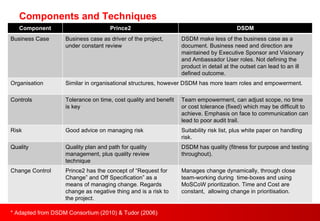 Components and Techniques * Adapted from DSDM Consortium (2010) & Tudor (2006) Component Prince2 DSDM Business Case Business case as driver of the project, under constant review DSDM make less of the business case as a document. Business need and direction are maintained by Executive Sponsor and Visionary and Ambassador User roles. Not defining the product in detail at the outset can lead to an ill defined outcome.  Organisation Similar in organisational structures, however DSDM has more team roles and empowerment. Controls Tolerance on time, cost quality and benefit is key Team empowerment, can adjust scope, no time or cost tolerance (fixed) which may be difficult to achieve. Emphasis on face to communication can lead to poor audit trail. Risk Good advice on managing risk Suitability risk list, plus white paper on handling risk. Quality Quality plan and path for quality management, plus quality review technique DSDM has quality (fitness for purpose and testing throughout). Change Control Prince2 has the concept of “Request for Change” and Off Specification” as a means of managing change. Regards change as negative thing and is a risk to the project. Manages change dynamically, through close team-working during  time-boxes and using MoSCoW prioritization. Time and Cost are constant,  allowing change in prioritisation.  