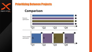 Overview of Agile theory