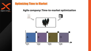 Overview of Agile theory