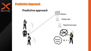 Overview of Agile theory