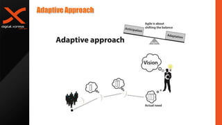 Overview of Agile theory