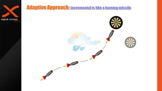 Overview of Agile theory