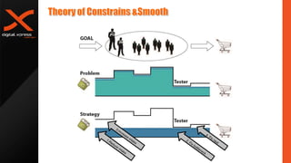 Overview of Agile theory