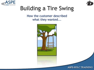 Agile Presentation To IIBA MInneapolis