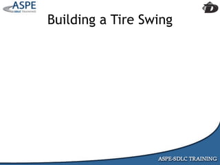 Agile Presentation To IIBA MInneapolis