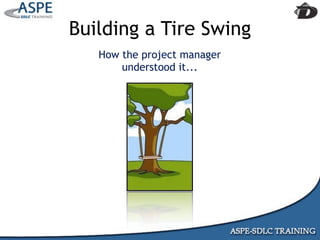 Agile Presentation To IIBA MInneapolis