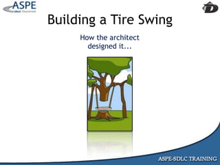 Agile Presentation To IIBA MInneapolis