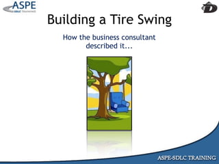 Agile Presentation To IIBA MInneapolis