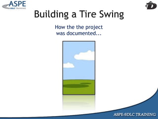 Agile Presentation To IIBA MInneapolis