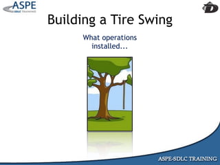 Agile Presentation To IIBA MInneapolis