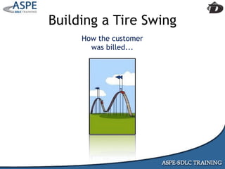 Agile Presentation To IIBA MInneapolis