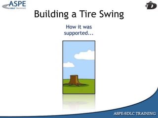 Agile Presentation To IIBA MInneapolis