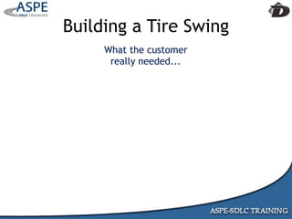 Agile Presentation To IIBA MInneapolis