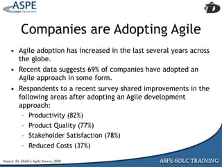 Agile Presentation To IIBA MInneapolis
