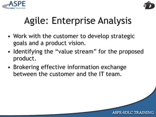 Agile Presentation To IIBA MInneapolis