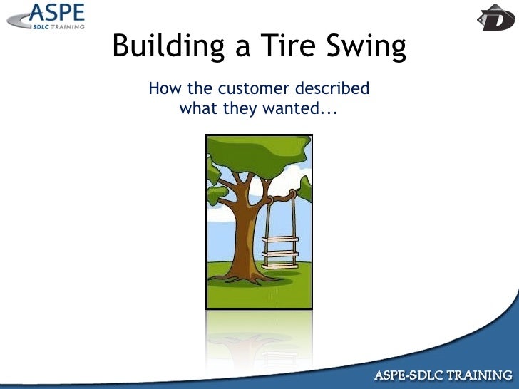 Agile Presentation To Iiba Minneapolis