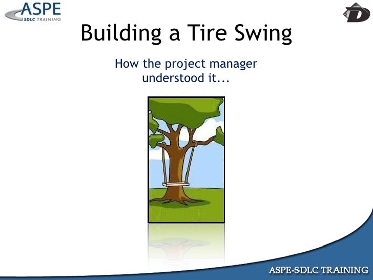 Agile Presentation To Iiba Minneapolis