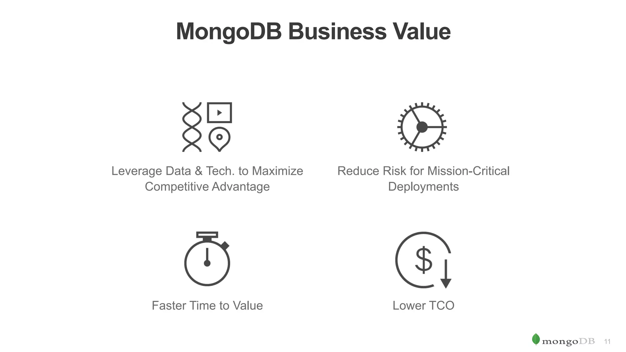 11 Reduce Risk for Mission-Critical Deployments Lower TCO MongoDB Business Value Leverage Data & Tech. to Maximize Competitive Advantage Faster Time to Value 