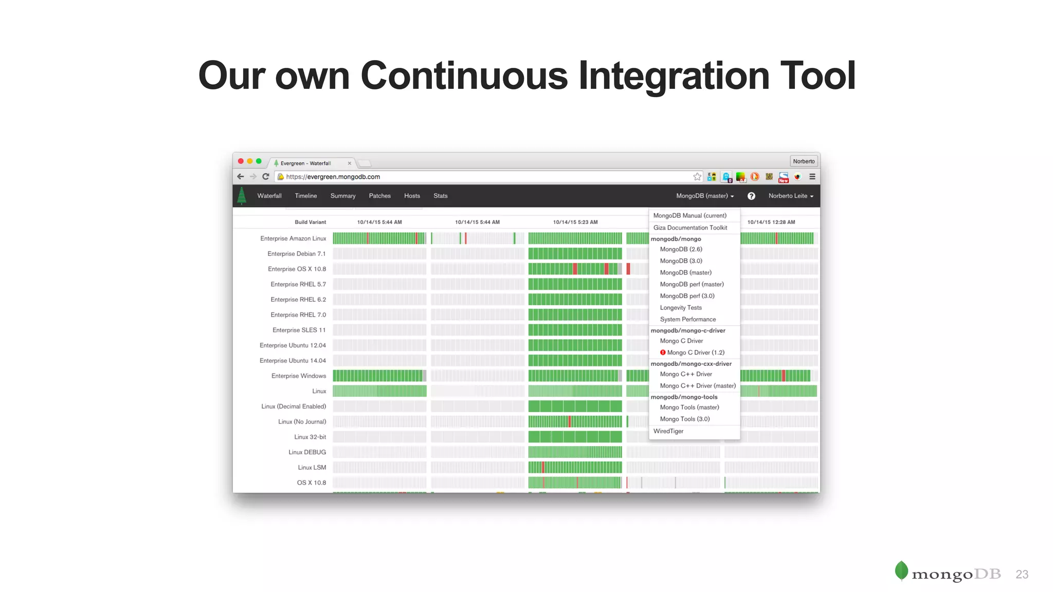 23 Our own Continuous Integration Tool 