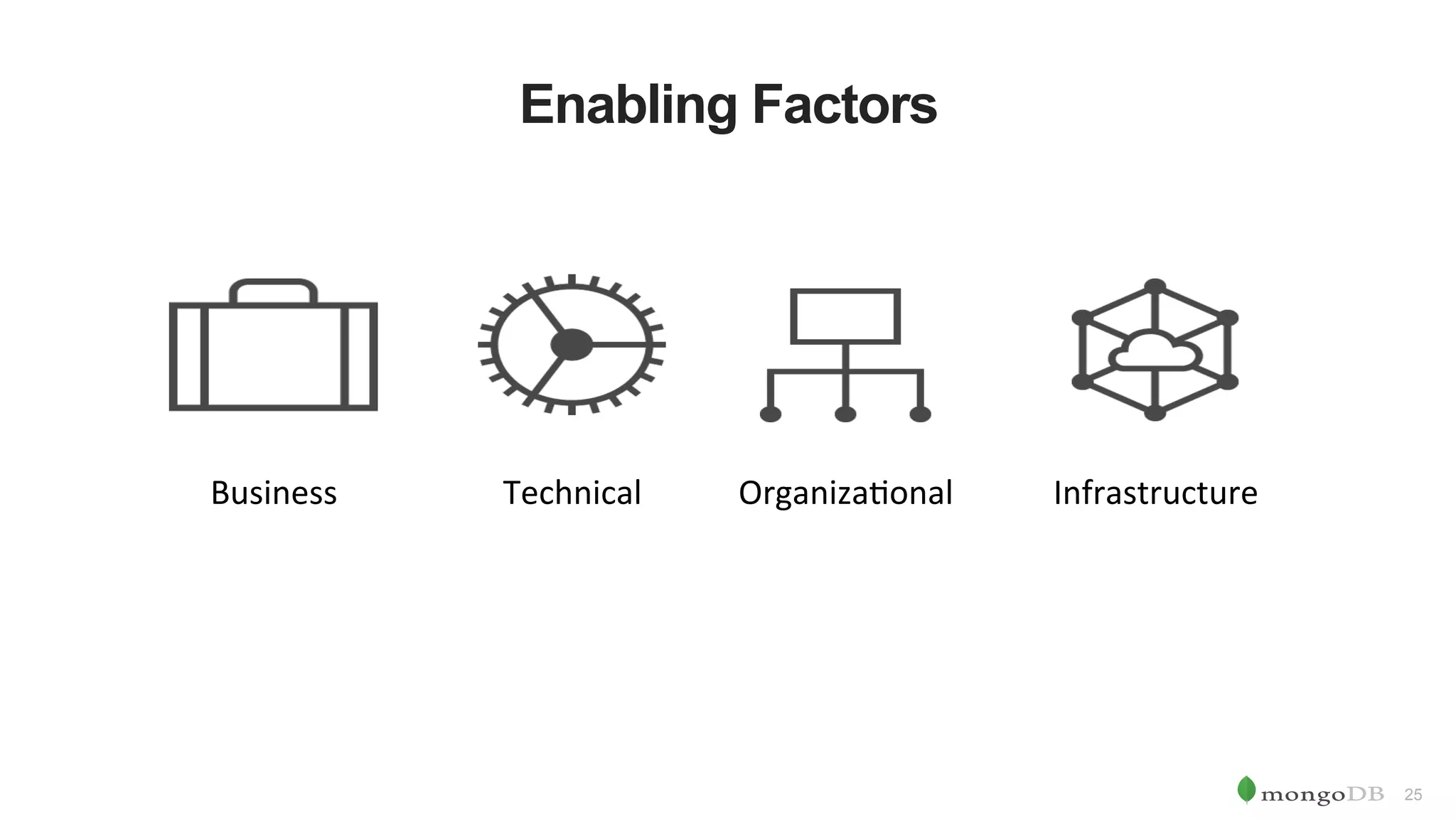 25 Enabling Factors Business Technical Organiza0onal Infrastructure 