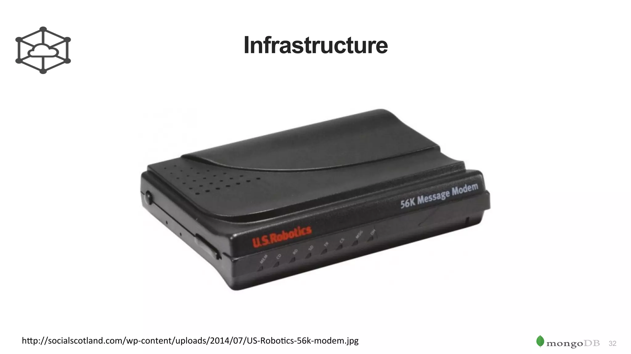 32 Infrastructure h"p://socialscotland.com/wp-content/uploads/2014/07/US-Robo0cs-56k-modem.jpg 
