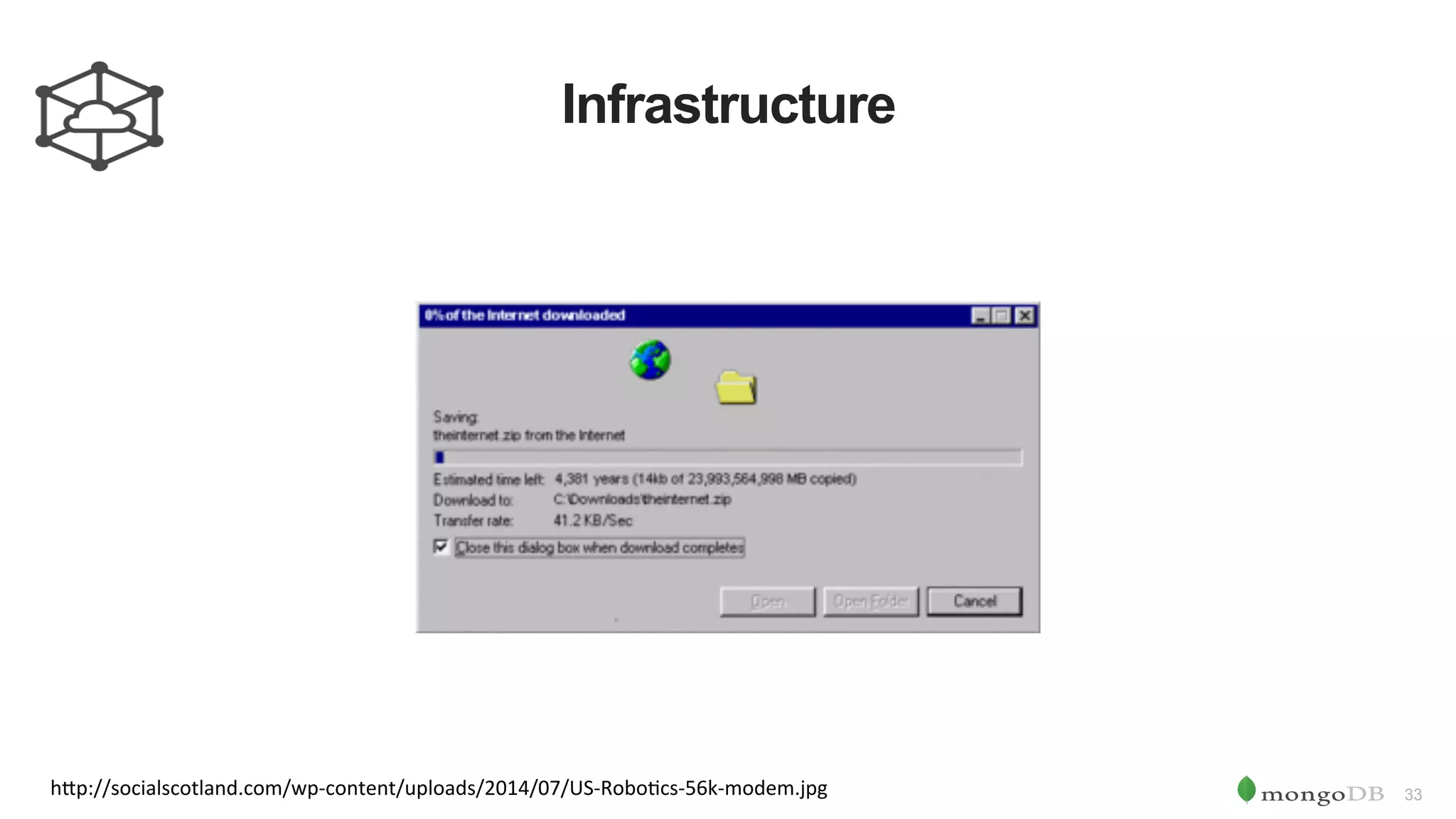 33 Infrastructure h"p://socialscotland.com/wp-content/uploads/2014/07/US-Robo0cs-56k-modem.jpg 