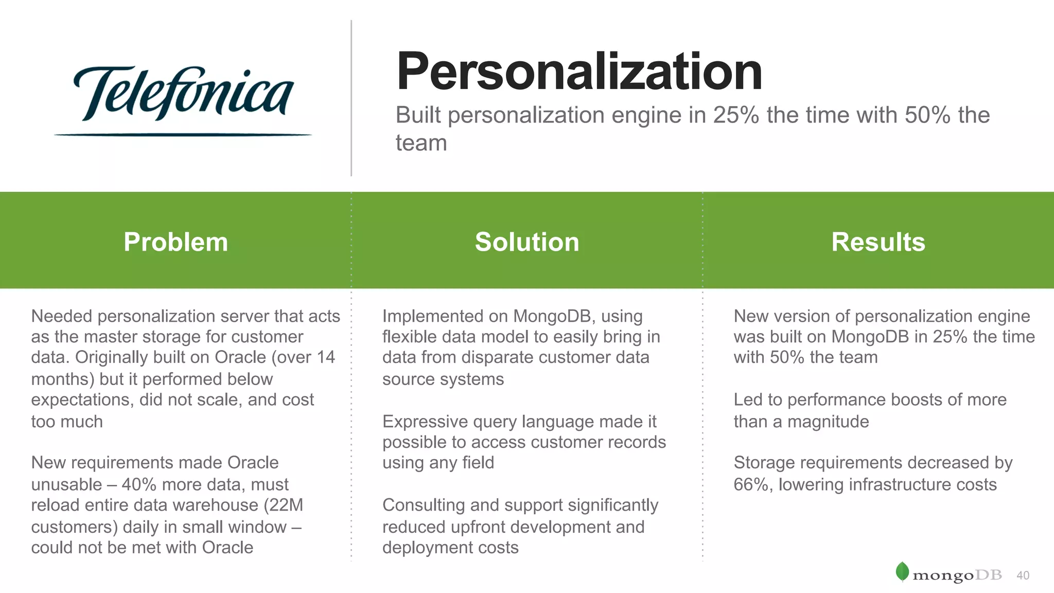 40 Personalization Built personalization engine in 25% the time with 50% the team Problem Why	MongoDB Results	Problem Solution Results Needed personalization server that acts as the master storage for customer data. Originally built on Oracle (over 14 months) but it performed below expectations, did not scale, and cost too much New requirements made Oracle unusable – 40% more data, must reload entire data warehouse (22M customers) daily in small window – could not be met with Oracle Implemented on MongoDB, using flexible data model to easily bring in data from disparate customer data source systems Expressive query language made it possible to access customer records using any field Consulting and support significantly reduced upfront development and deployment costs New version of personalization engine was built on MongoDB in 25% the time with 50% the team Led to performance boosts of more than a magnitude Storage requirements decreased by 66%, lowering infrastructure costs 