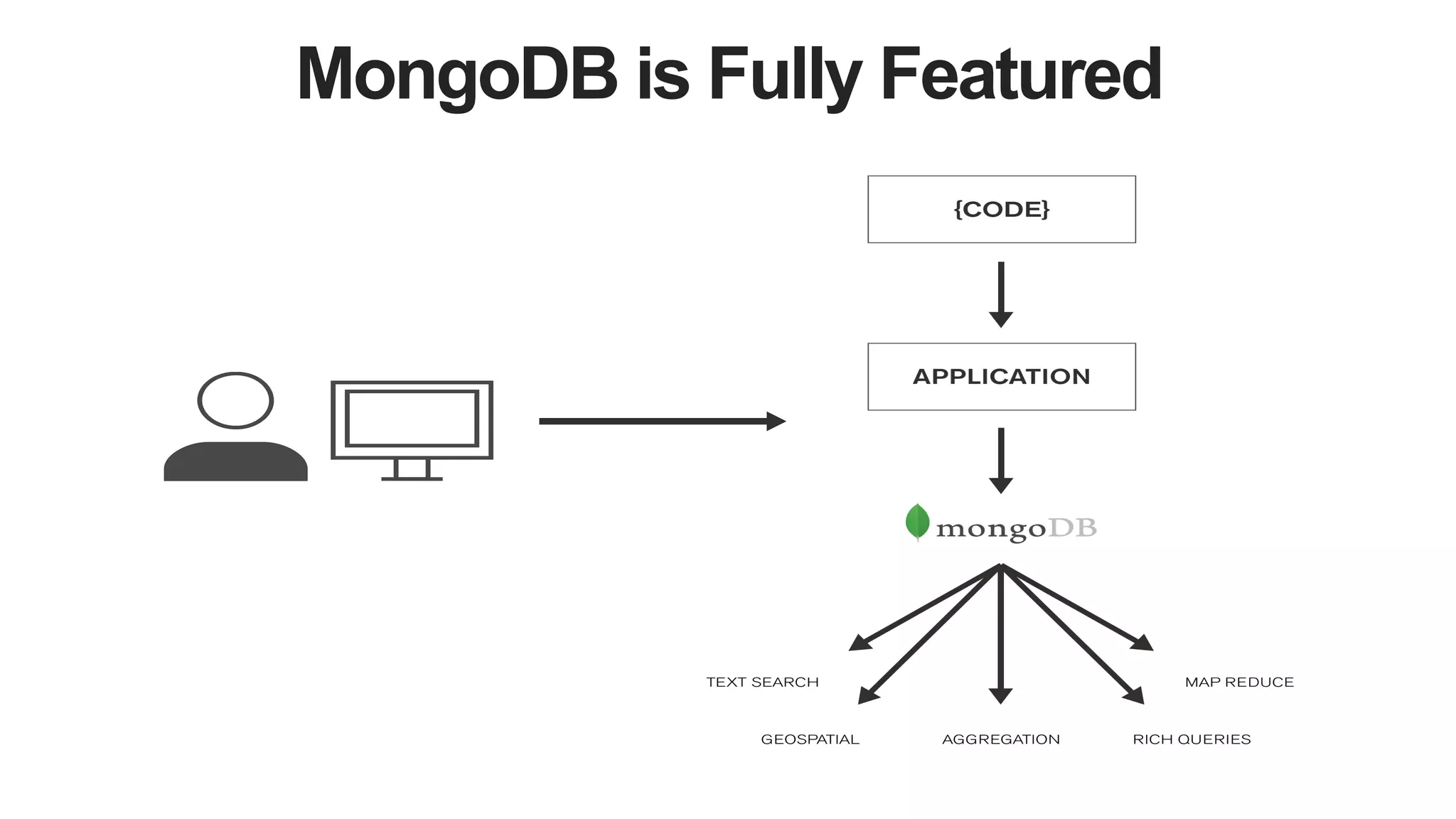 MongoDB is Fully Featured 