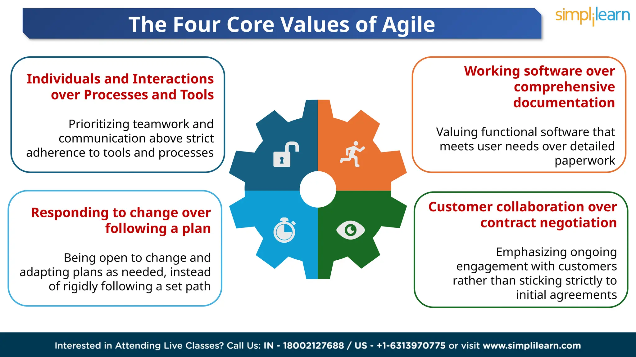 Agile Principles And Values In 12 Minutes Agile Principles Explained Agile Principles And Values In 12 Minutes Agile Principles Explained