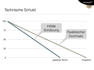 Technische Schuld
18
0
25
50
75
100
gesetzter Termin
Initiale
Schätzung
 